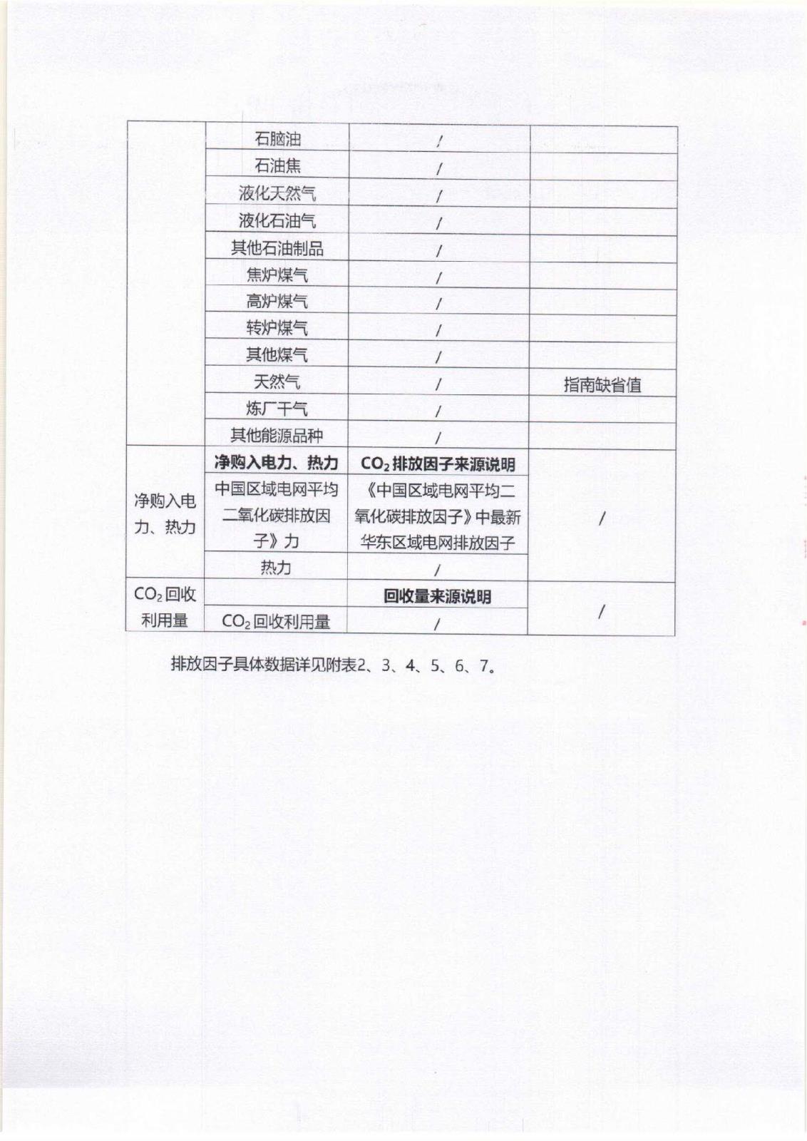附件3-16-1 社會(huì)責(zé)任報(bào)告公示_頁(yè)面_07.jpg